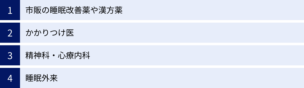 市販の睡眠改善薬や漢方薬、かかりつけ医、精神科・心療内科、睡眠外来