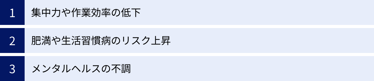 集中力や作業効率の低下、肥満や生活習慣病のリスク上昇、メンタルヘルスの不調