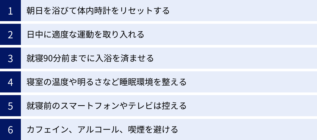 朝日を浴びて体内時計をリセットする、日中に適度な運動を取り入れる、就寝90分前までに入浴を済ませる、寝室の温度や明るさなど睡眠環境を整える、就寝前のスマートフォンやテレビは控える、カフェイン、アルコール、喫煙を避ける