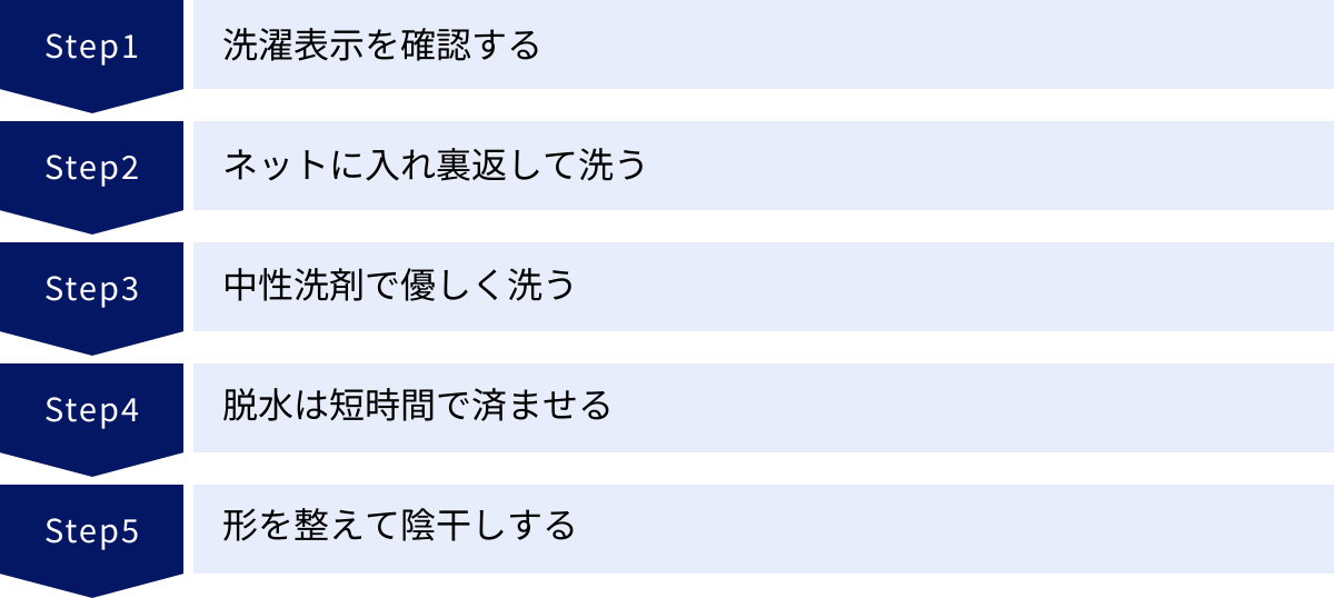 洗濯表示を確認する、ネットに入れ裏返して洗う、中性洗剤で優しく洗う、脱水は短時間で済ませる、形を整えて陰干しする