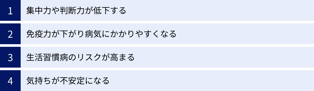 集中力や判断力が低下する、免疫力が下がり病気にかかりやすくなる、生活習慣病のリスクが高まる、気持ちが不安定になる