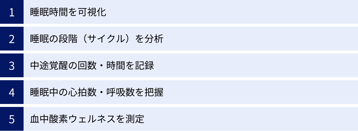 睡眠時間を可視化、睡眠の段階（サイクル）を分析、中途覚醒の回数・時間を記録、睡眠中の心拍数・呼吸数を把握、血中酸素ウェルネスを測定