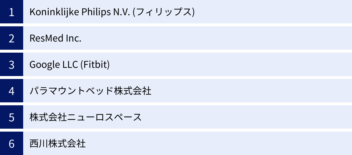 Koninklijke Philips N.V. (フィリップス)、ResMed Inc.、Google LLC (Fitbit)、パラマウントベッド株式会社、株式会社ニューロスペース、西川株式会社