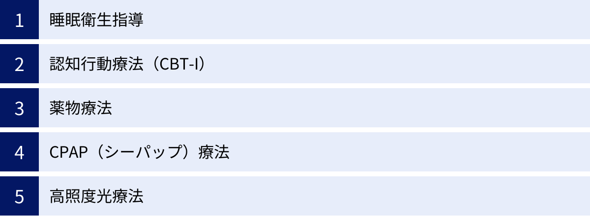 睡眠衛生指導、認知行動療法（CBT-I）、薬物療法、CPAP（シーパップ）療法、高照度光療法