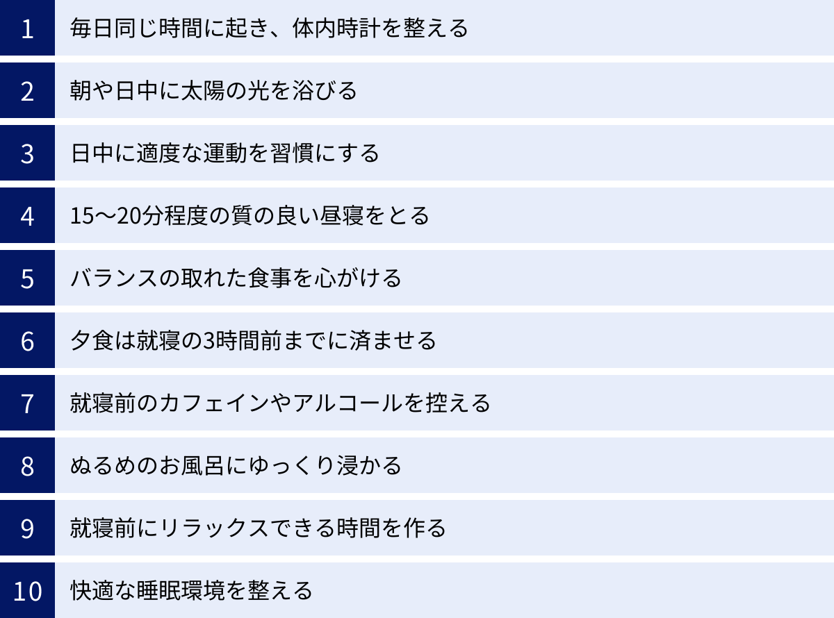 毎日同じ時間に起き、体内時計を整える、朝や日中に太陽の光を浴びる、日中に適度な運動を習慣にする、15〜20分程度の質の良い昼寝をとる、バランスの取れた食事を心がける、夕食は就寝の3時間前までに済ませる、就寝前のカフェインやアルコールを控える、ぬるめのお風呂にゆっくり浸かる、就寝前にリラックスできる時間を作る、快適な睡眠環境を整える