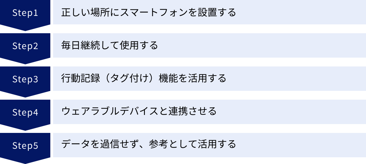 正しい場所にスマートフォンを設置する、毎日継続して使用する、行動記録（タグ付け）機能を活用する、ウェアラブルデバイスと連携させる、データを過信せず、参考として活用する