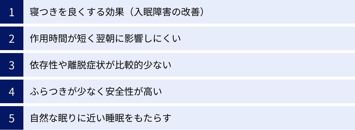 寝つきを良くする効果（入眠障害の改善）、作用時間が短く翌朝に影響しにくい、依存性や離脱症状が比較的少ない、ふらつきが少なく安全性が高い、自然な眠りに近い睡眠をもたらす
