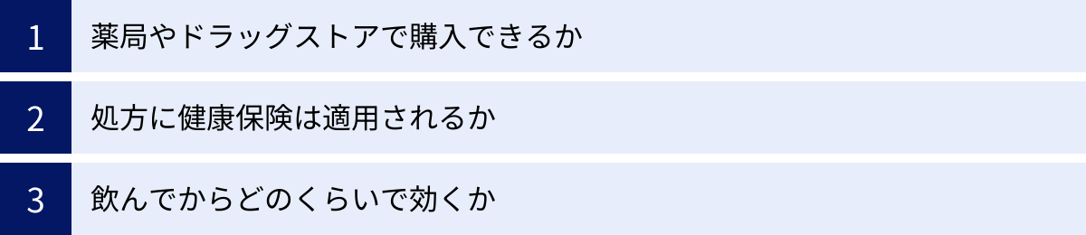 薬局やドラッグストアで購入できるか、処方に健康保険は適用されるか、飲んでからどのくらいで効くか
