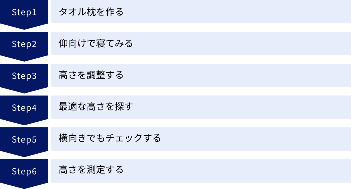 タオル枕を作る、仰向けで寝てみる、高さを調整する、最適な高さを探す、横向きでもチェックする、高さを測定する