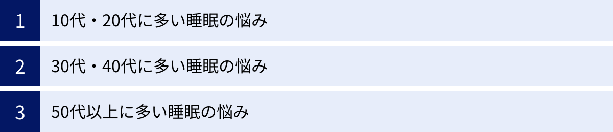 10代・20代に多い睡眠の悩み、30代・40代に多い睡眠の悩み、50代以上に多い睡眠の悩み