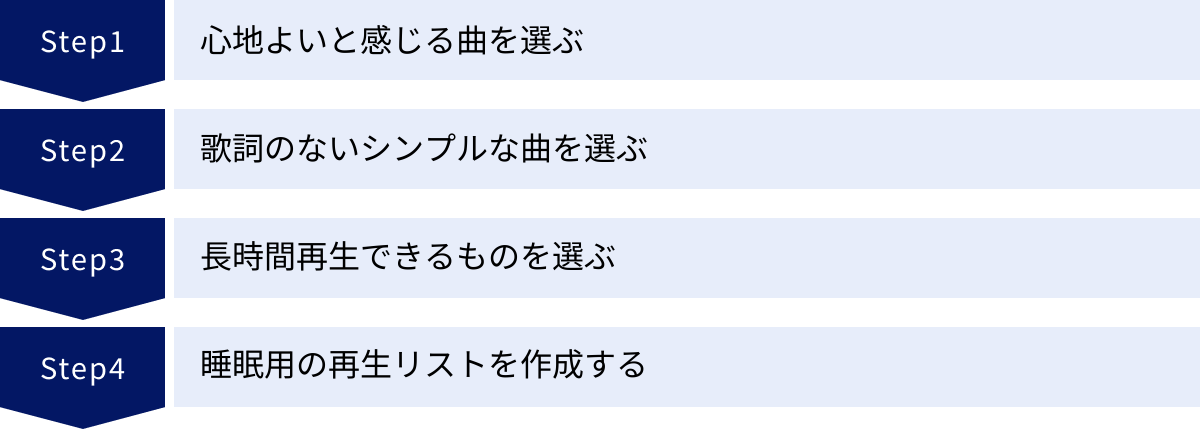 心地よいと感じる曲を選ぶ、歌詞のないシンプルな曲を選ぶ、長時間再生できるものを選ぶ、睡眠用の再生リストを作成する