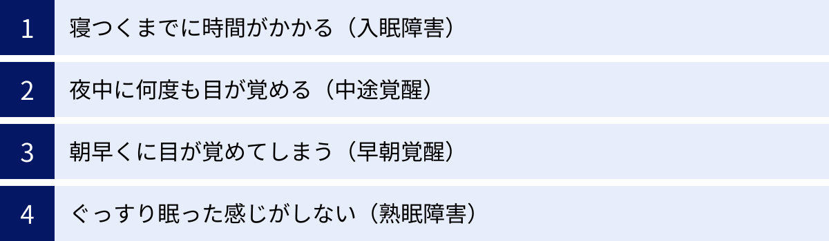 寝つくまでに時間がかかる（入眠障害）、夜中に何度も目が覚める（中途覚醒）、朝早くに目が覚めてしまう（早朝覚醒）、ぐっすり眠った感じがしない（熟眠障害）