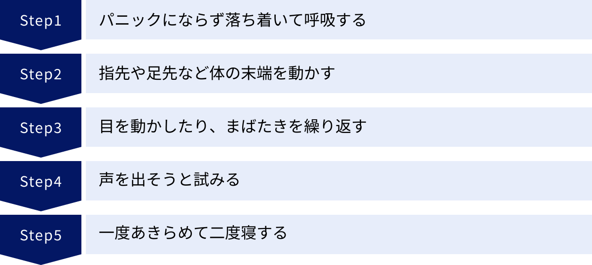 パニックにならず落ち着いて呼吸する、指先や足先など体の末端を動かす、目を動かしたり、まばたきを繰り返す、声を出そうと試みる、一度あきらめて二度寝する