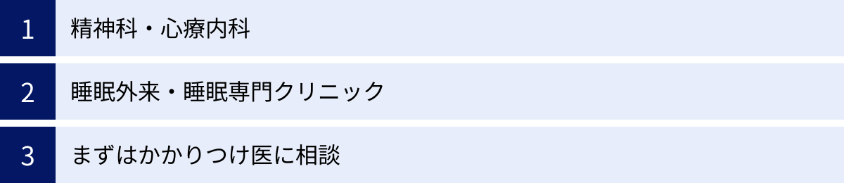 精神科・心療内科、睡眠外来・睡眠専門クリニック、まずはかかりつけ医に相談