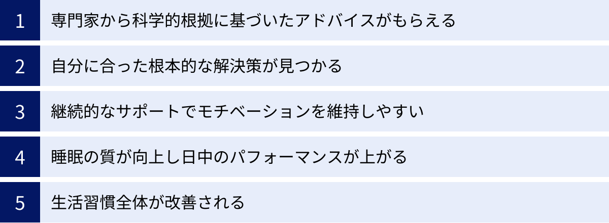 専門家から科学的根拠に基づいたアドバイスがもらえる、自分に合った根本的な解決策が見つかる、継続的なサポートでモチベーションを維持しやすい、睡眠の質が向上し日中のパフォーマンスが上がる、生活習慣全体が改善される