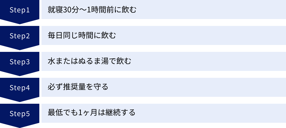就寝30分～1時間前に飲む、毎日同じ時間に飲む、水またはぬるま湯で飲む、必ず推奨量を守る、最低でも1ヶ月は継続する