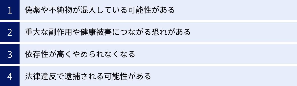 偽薬や不純物が混入している可能性がある、重大な副作用や健康被害につながる恐れがある、依存性が高くやめられなくなる、法律違反で逮捕される可能性がある