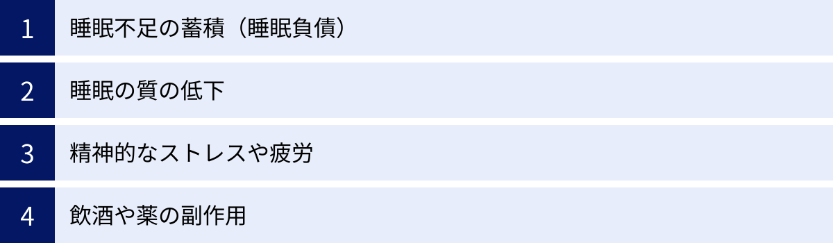 睡眠不足の蓄積（睡眠負債）、睡眠の質の低下、精神的なストレスや疲労、飲酒や薬の副作用