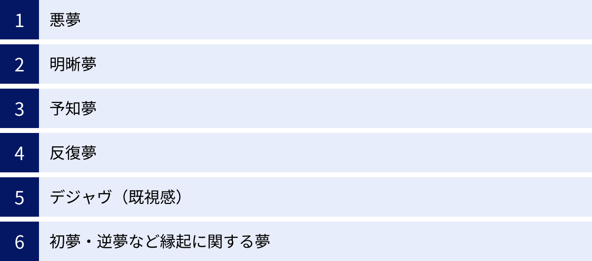 夢を見る意味とは?メカニズムや種類・悪夢の原因を徹底解説 - 睡眠研究所