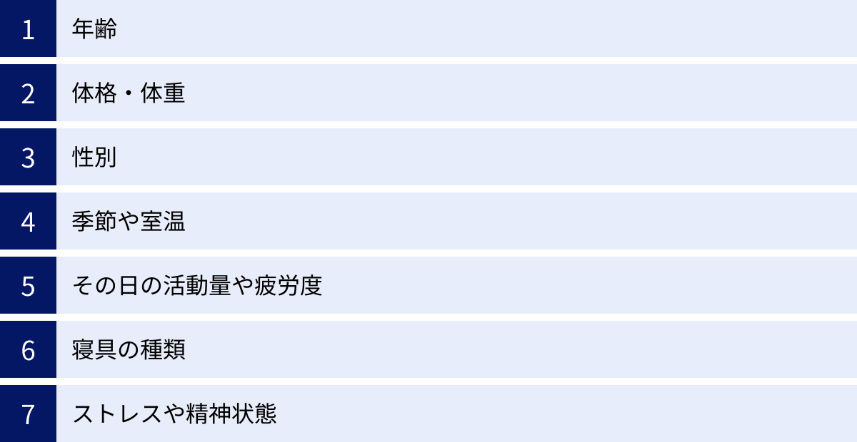 年齢、体格・体重、性別、季節や室温、その日の活動量や疲労度、寝具の種類、ストレスや精神状態