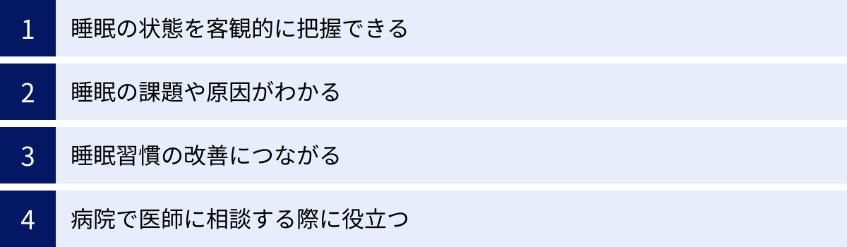 睡眠の状態を客観的に把握できる、睡眠の課題や原因がわかる、睡眠習慣の改善につながる、病院で医師に相談する際に役立つ