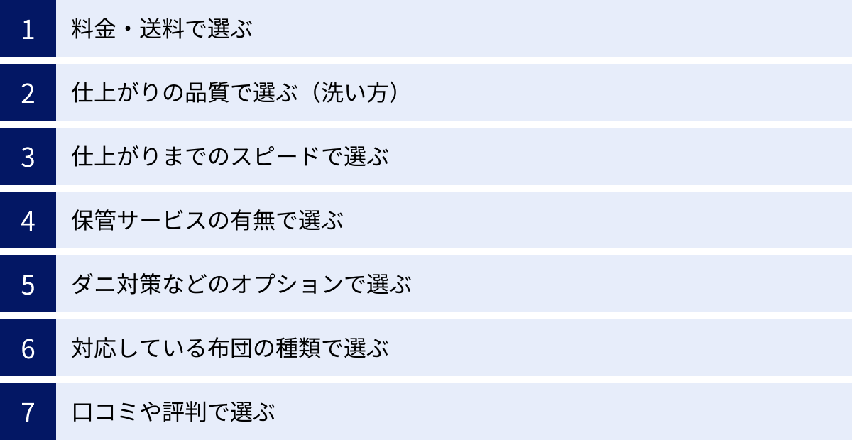 料金・送料で選ぶ、仕上がりの品質で選ぶ（洗い方）、仕上がりまでのスピードで選ぶ、保管サービスの有無で選ぶ、ダニ対策などのオプションで選ぶ、対応している布団の種類で選ぶ、口コミや評判で選ぶ