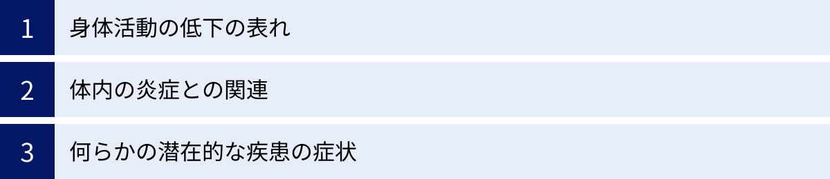 身体活動の低下の表れ、体内の炎症との関連、何らかの潜在的な疾患の症状