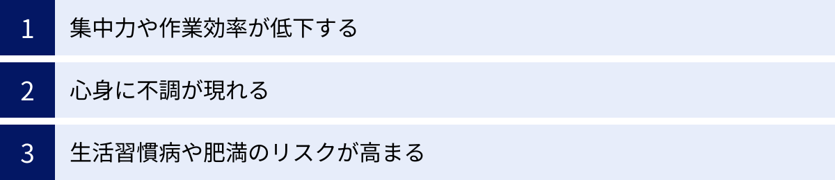 集中力や作業効率が低下する、心身に不調が現れる、生活習慣病や肥満のリスクが高まる