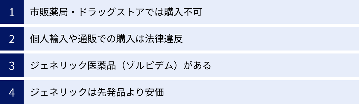 市販薬局・ドラッグストアでは購入不可、個人輸入や通販での購入は法律違反、ジェネリック医薬品（ゾルピデム）がある、ジェネリックは先発品より安価