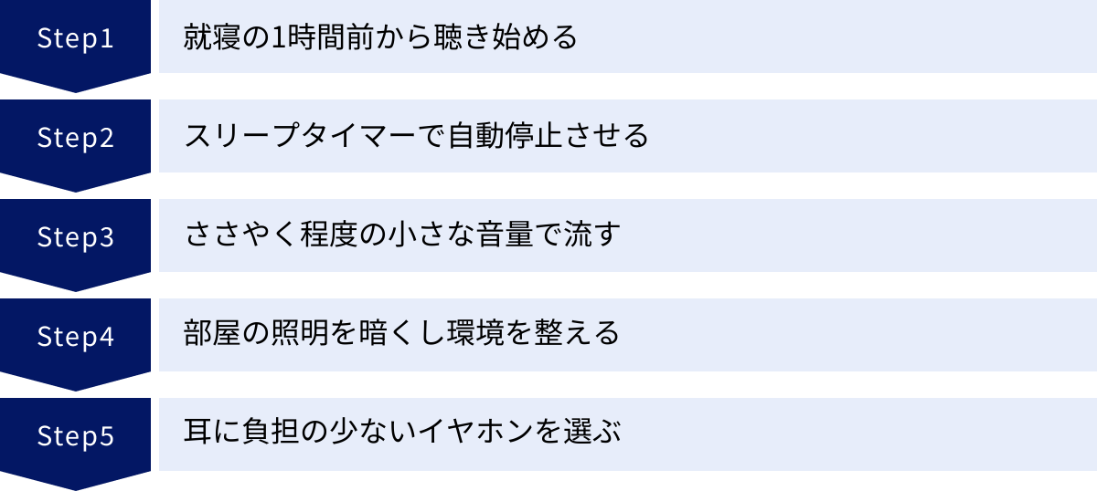 就寝の1時間前から聴き始める、スリープタイマーで自動停止させる、ささやく程度の小さな音量で流す、部屋の照明を暗くし環境を整える、耳に負担の少ないイヤホンを選ぶ