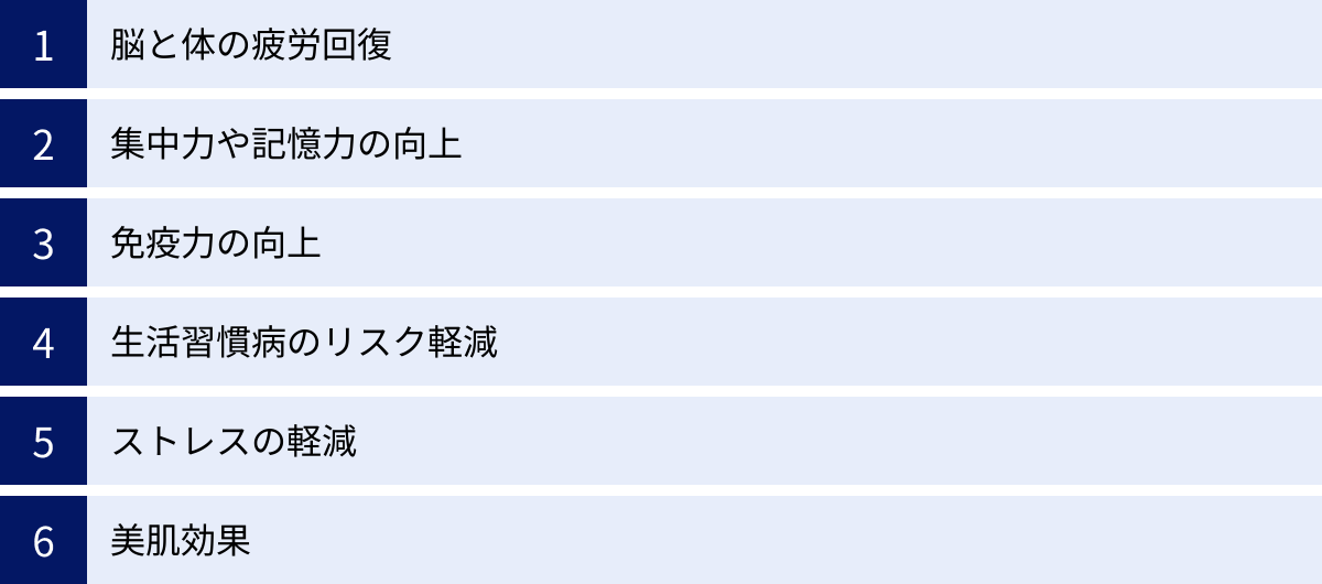 脳と体の疲労回復、集中力や記憶力の向上、免疫力の向上、生活習慣病のリスク軽減、ストレスの軽減、美肌効果