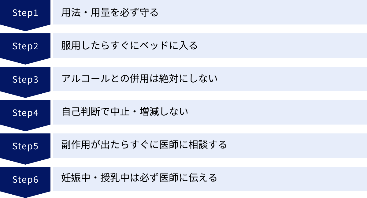 用法・用量を必ず守る、服用したらすぐにベッドに入る、アルコールとの併用は絶対にしない、自己判断で中止・増減しない、副作用が出たらすぐに医師に相談する、妊娠中・授乳中は必ず医師に伝える