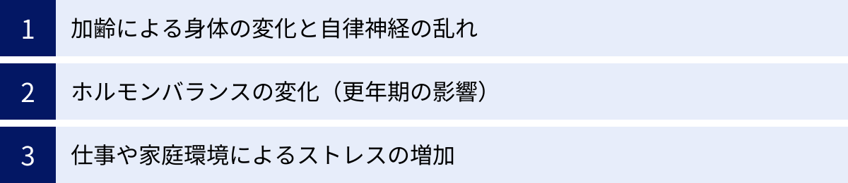 加齢による身体の変化と自律神経の乱れ、ホルモンバランスの変化（更年期の影響）、仕事や家庭環境によるストレスの増加
