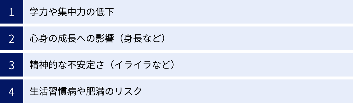 学力や集中力の低下、心身の成長への影響（身長など）、精神的な不安定さ（イライラなど）、生活習慣病や肥満のリスク