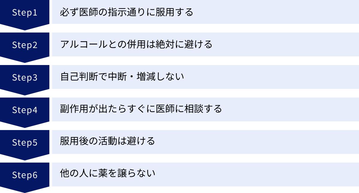 必ず医師の指示通りに服用する、アルコールとの併用は絶対に避ける、自己判断で中断・増減しない、副作用が出たらすぐに医師に相談する、服用後の活動は避ける、他の人に薬を譲らない