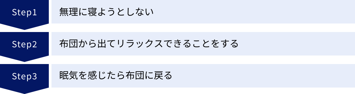無理に寝ようとしない、布団から出てリラックスできることをする、眠気を感じたら布団に戻る