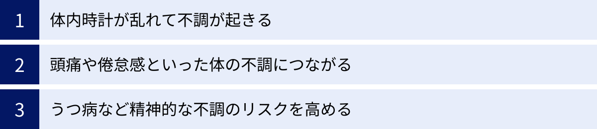 体内時計が乱れて不調が起きる、頭痛や倦怠感といった体の不調につながる、うつ病など精神的な不調のリスクを高める