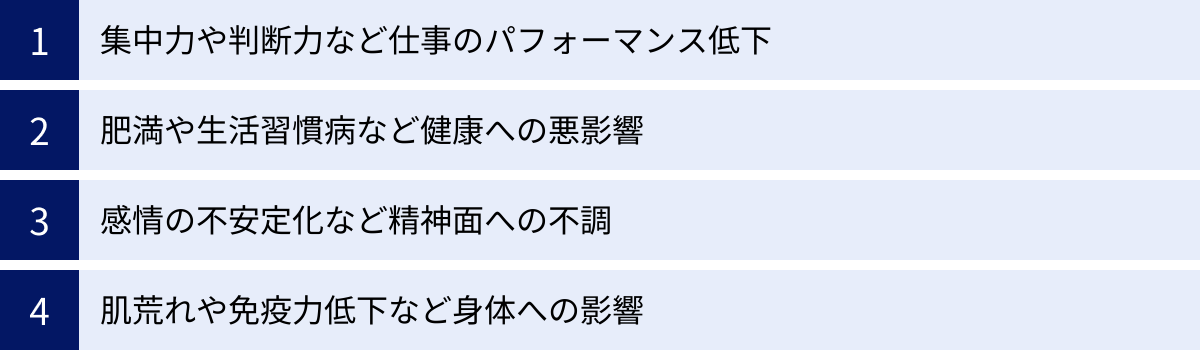集中力や判断力など仕事のパフォーマンス低下、肥満や生活習慣病など健康への悪影響、感情の不安定化など精神面への不調、肌荒れや免疫力低下など身体への影響
