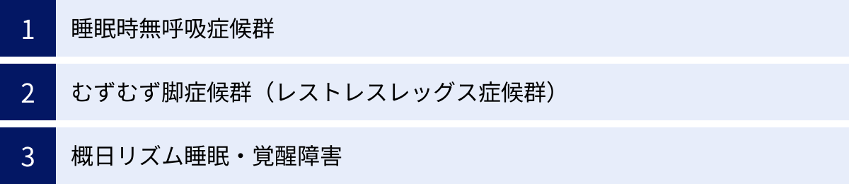 睡眠時無呼吸症候群、むずむず脚症候群（レストレスレッグス症候群）、概日リズム睡眠・覚醒障害