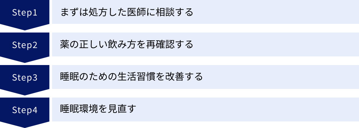 まずは処方した医師に相談する、薬の正しい飲み方を再確認する、睡眠のための生活習慣を改善する、睡眠環境を見直す