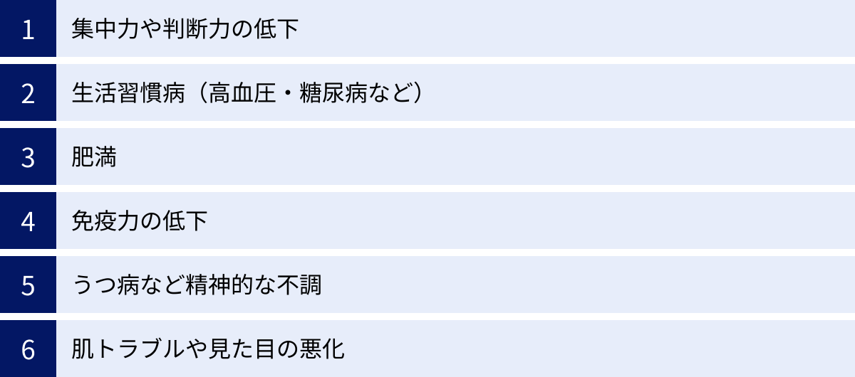 集中力や判断力の低下、生活習慣病（高血圧・糖尿病など）、肥満、免疫力の低下、うつ病など精神的な不調、肌トラブルや見た目の悪化
