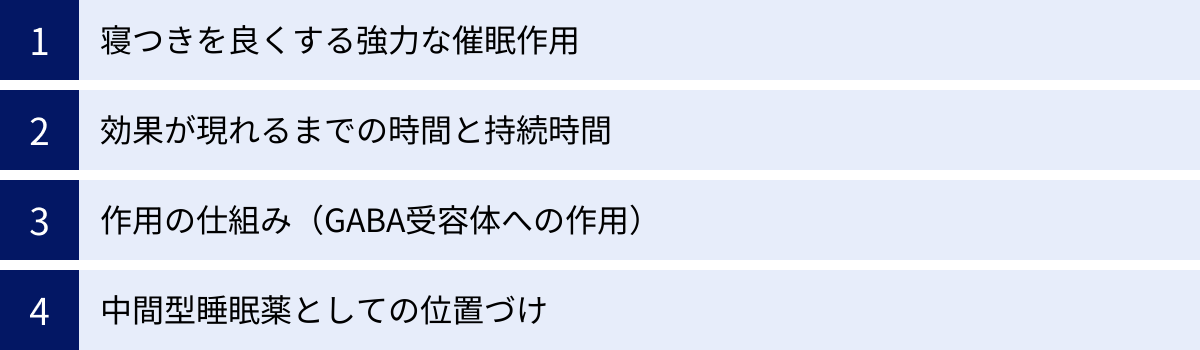 寝つきを良くする強力な催眠作用、効果が現れるまでの時間と持続時間、作用の仕組み（GABA受容体への作用）、中間型睡眠薬としての位置づけ