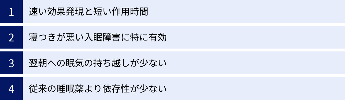 速い効果発現と短い作用時間、寝つきが悪い入眠障害に特に有効、翌朝への眠気の持ち越しが少ない、従来の睡眠薬より依存性が少ない