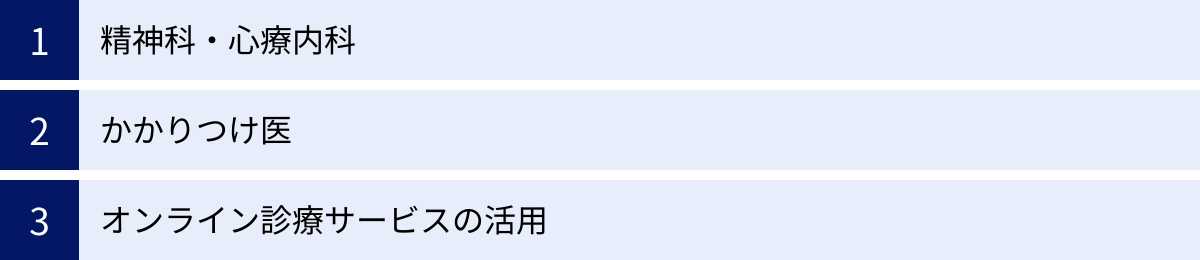 精神科・心療内科、かかりつけ医、オンライン診療サービスの活用