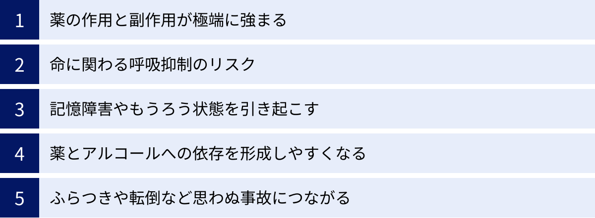 薬の作用と副作用が極端に強まる、命に関わる呼吸抑制のリスク、記憶障害やもうろう状態を引き起こす、薬とアルコールへの依存を形成しやすくなる、ふらつきや転倒など思わぬ事故につながる
