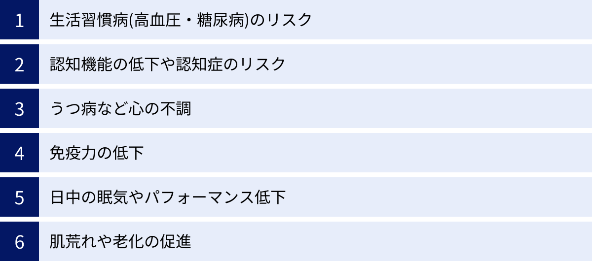 生活習慣病(高血圧・糖尿病)のリスク、認知機能の低下や認知症のリスク、うつ病など心の不調、免疫力の低下、日中の眠気やパフォーマンス低下、肌荒れや老化の促進