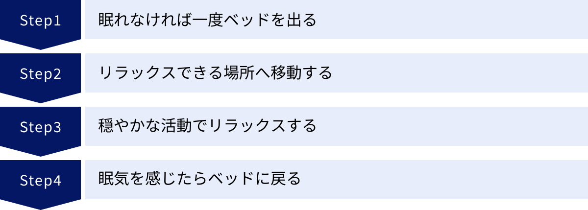 眠れなければ一度ベッドを出る、リラックスできる場所へ移動する、穏やかな活動でリラックスする、眠気を感じたらベッドに戻る