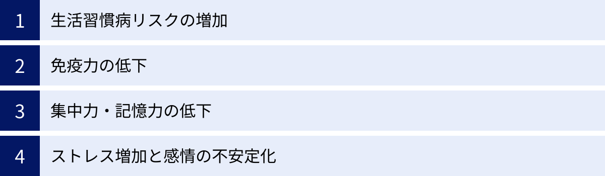生活習慣病リスクの増加、免疫力の低下、集中力・記憶力の低下、ストレス増加と感情の不安定化