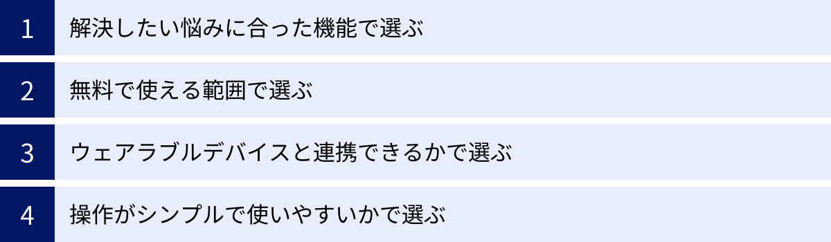 解決したい悩みに合った機能で選ぶ、無料で使える範囲で選ぶ、ウェアラブルデバイスと連携できるかで選ぶ、操作がシンプルで使いやすいかで選ぶ