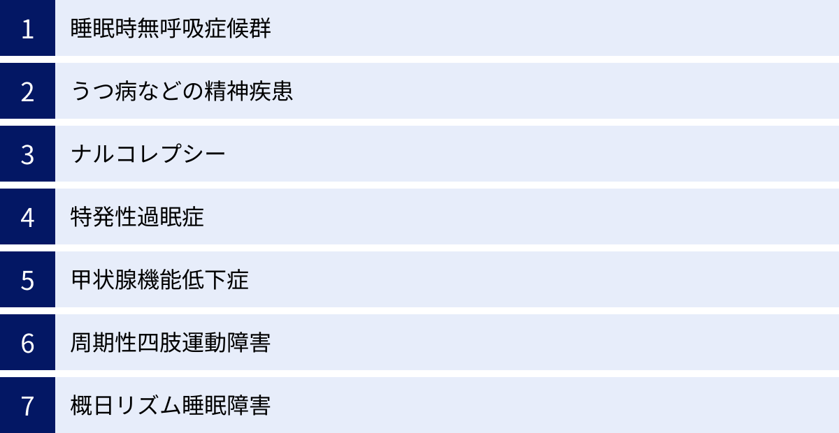 睡眠時無呼吸症候群、うつ病などの精神疾患、ナルコレプシー、特発性過眠症、甲状腺機能低下症、周期性四肢運動障害、概日リズム睡眠障害